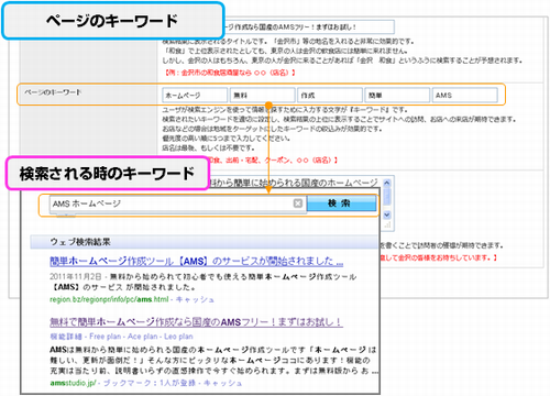ページのキーワード.png