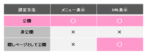 公開設定条件.png