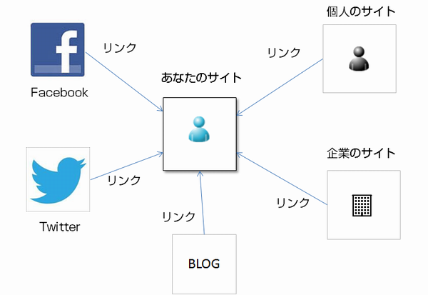 被リンクイメージ.png