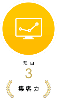 【理由3】集客力