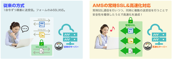 高速化600.png