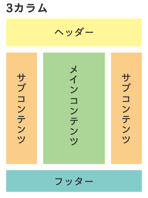 3カラムレイアウト