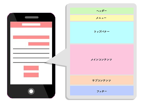 スマホのレイアウト